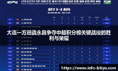大连一方迎战永昌争夺中超积分榜关键战役的胜利与荣耀